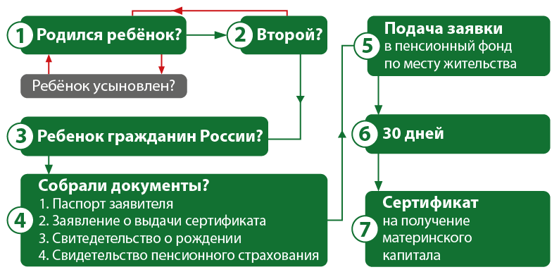 материнский капитал